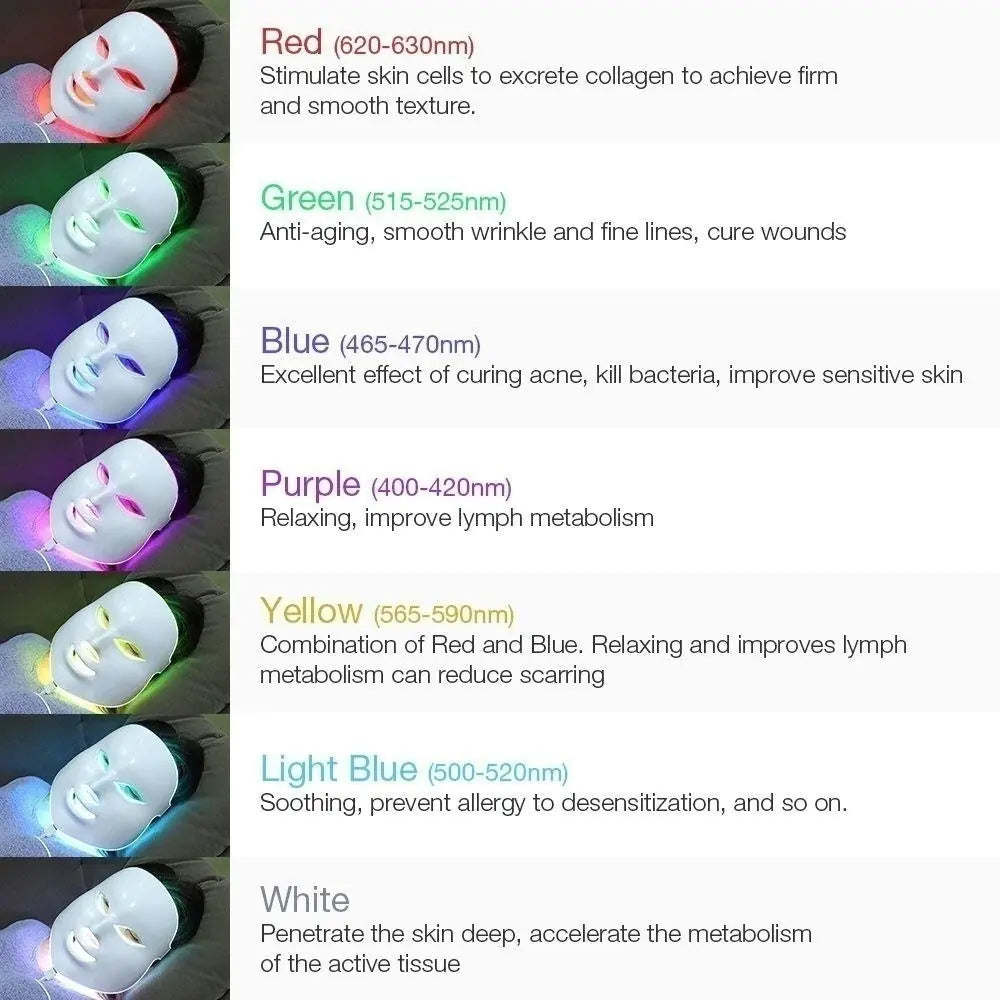 LED Facial Light Therapy Mask - 7 Color Photon Skin Care Mask with Neck Attachment for Face & Neck, Professional Beauty Device for Anti-Aging, Acne Treatment, Skin Tightening & Rejuvenation